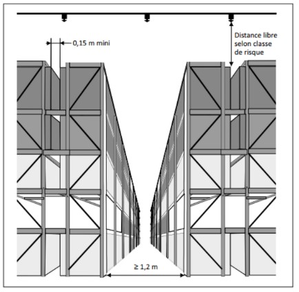 Extrait de l'APSAD R1 - configuration de stockage ST4 (rack)
